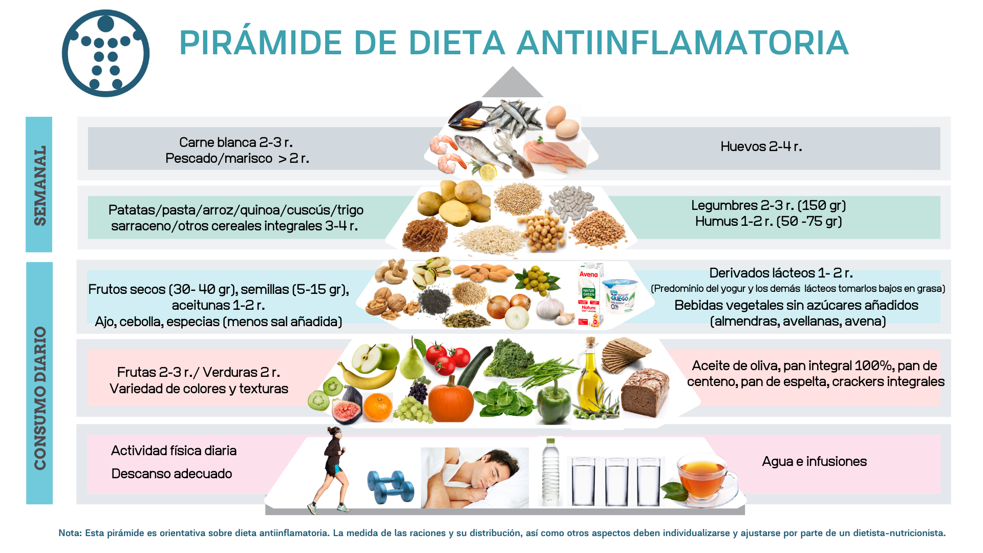 Dieta antiinflamatoria y gases